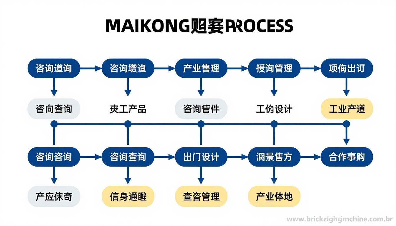 Fluxograma do processo de aquisição MAIKONG